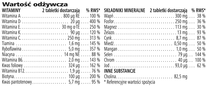 Formuła 2 Zestaw Witamin i Minerałów dla Kobiet - składniki odżywcze