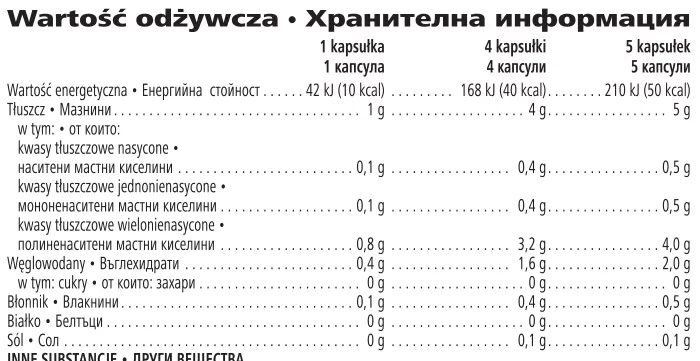 Herbalifeline® Max - składniki odżywcze