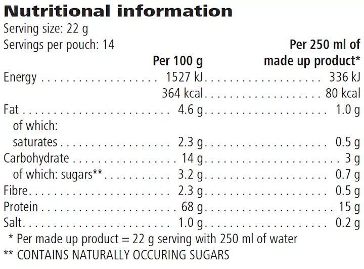 High Protein Iced Coffee Herbalife - składniki odżywcze