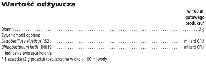 Microbiotic Max - składniki odżywcze