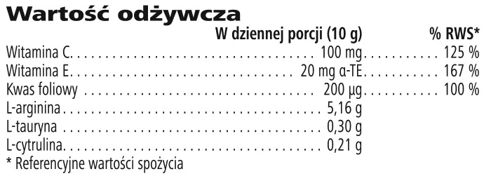 Niteworks - składniki odżywcze