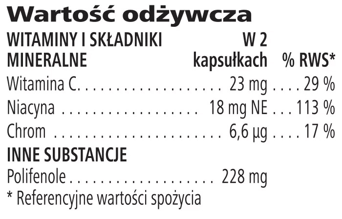 Phyto Complete - składniki odżywcze