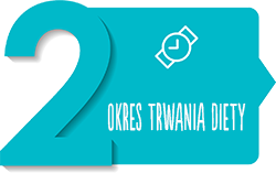 Dieta Herbalife - okres trwania diety